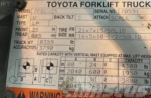 Toyota 7FGCU25 Muut haarukkatrukit