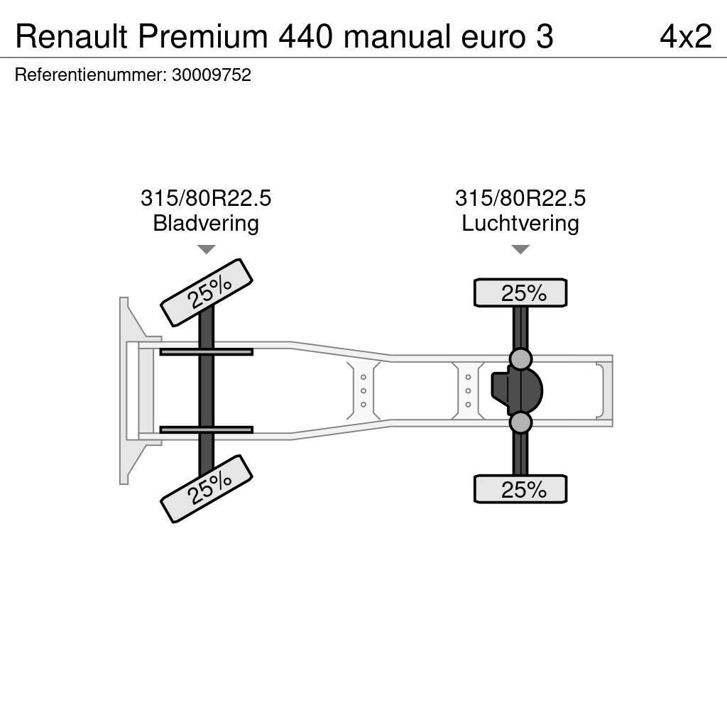 Renault Premium 440 manual euro 3 Vetopöytäautot