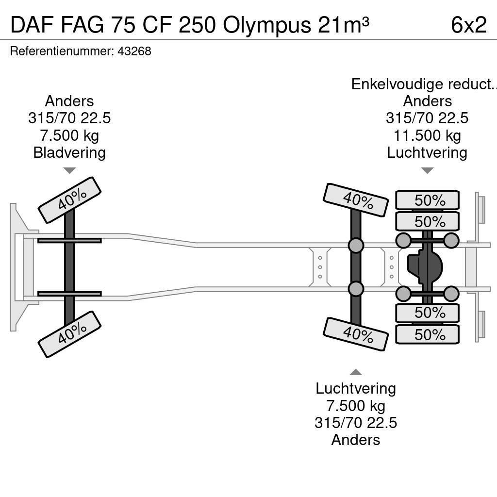 DAF FAG 75 CF 250 Olympus 21m³ Jäteautot