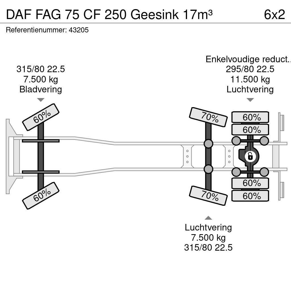DAF FAG 75 CF 250 Geesink 17m³ Jäteautot