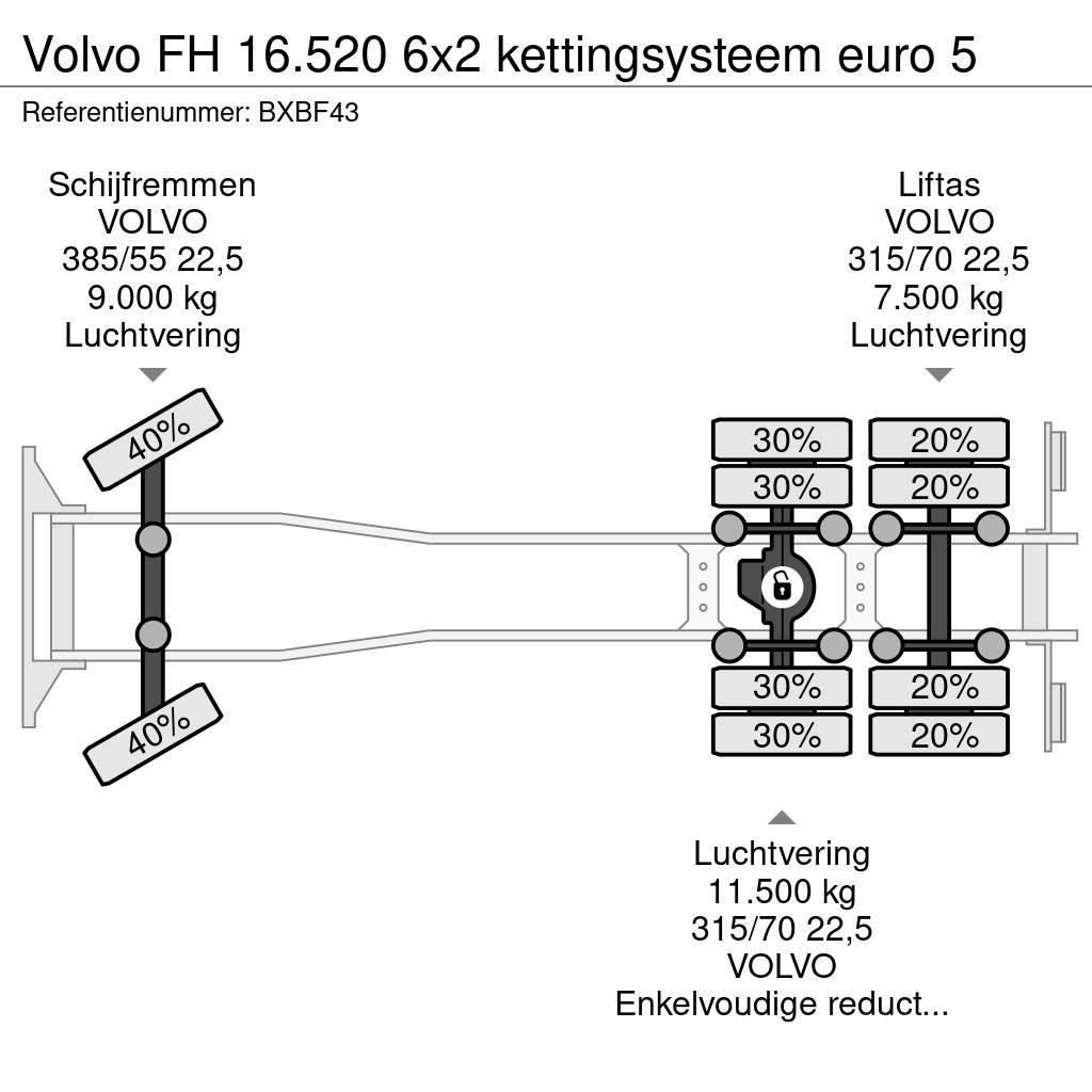 Volvo FH 16.520 6x2 kettingsysteem euro 5 Koukkulava kuorma-autot