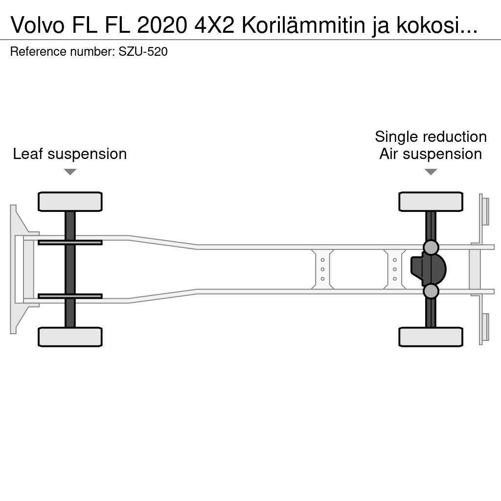 Volvo FL Umpikorikuorma-autot