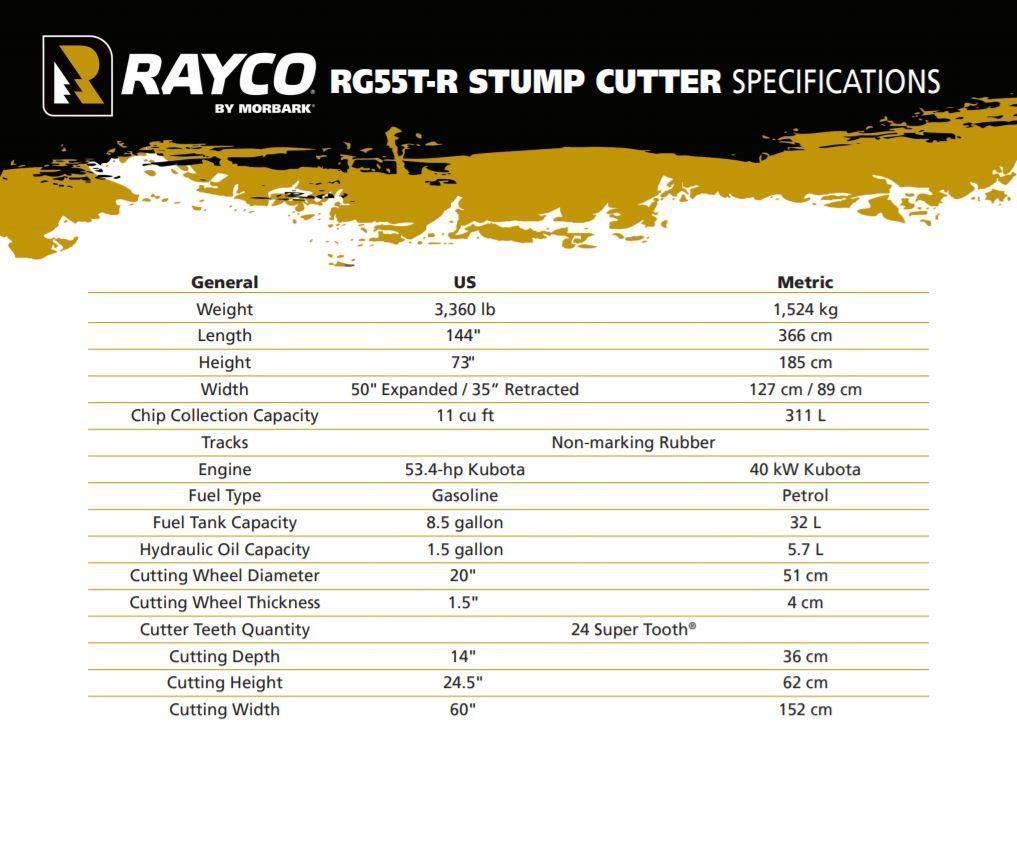 Rayco RG55T-R TRAC Kantojyrsimet