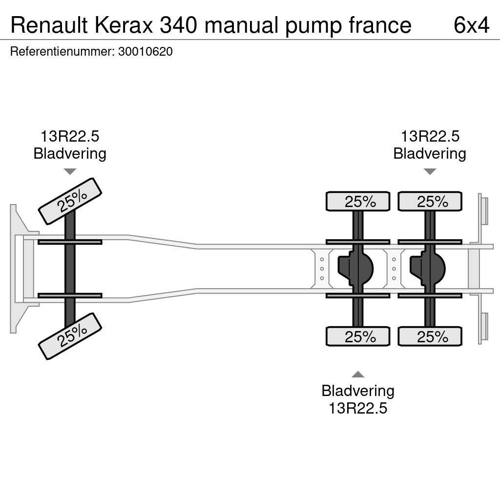 Renault Kerax 340 manual pump france Betonikuorma-autot