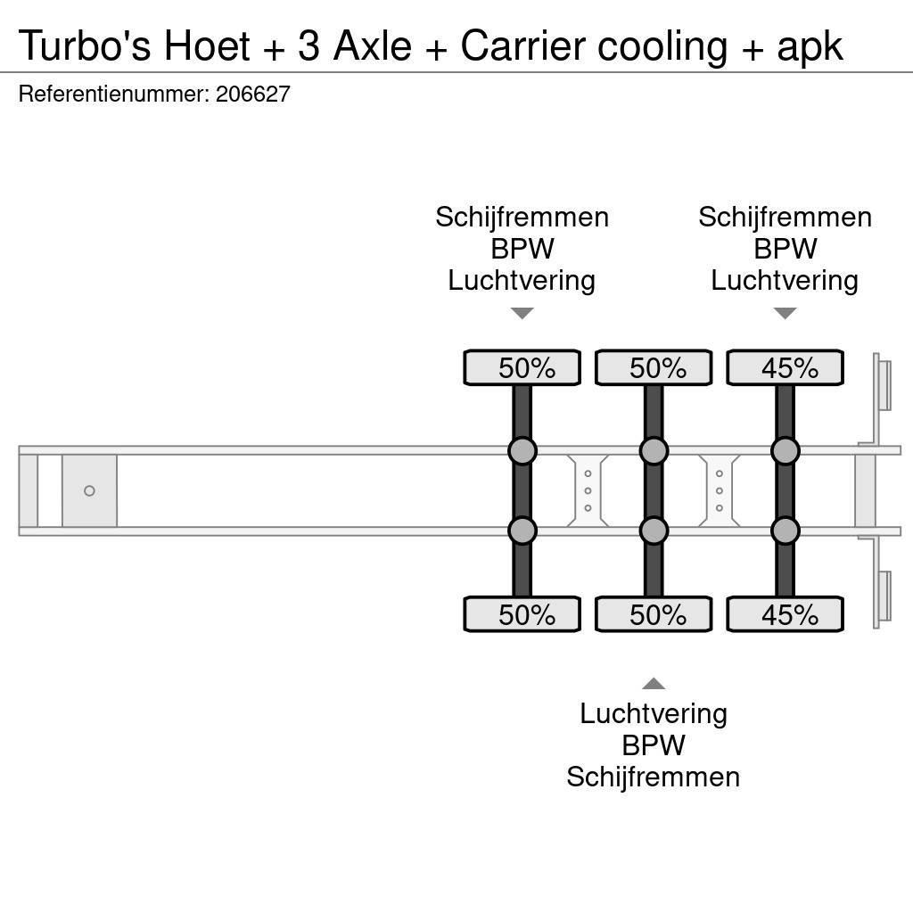  TURBO'S HOET + 3 Axle + Carrier cooling + apk Kylmä-/Lämpökoripuoliperävaunut
