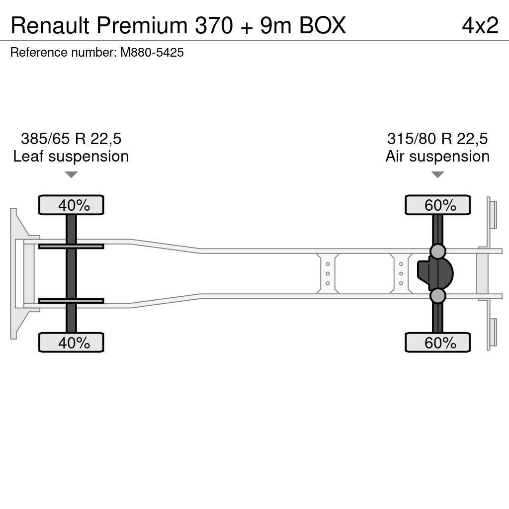 Renault Premium 370 + 9m BOX Umpikorikuorma-autot