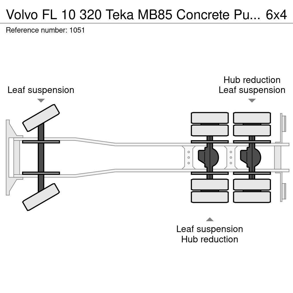 Volvo FL 10 320 Teka MB85 Concrete Pump 25 Meters 6x4 Jo Betonipumppuautot