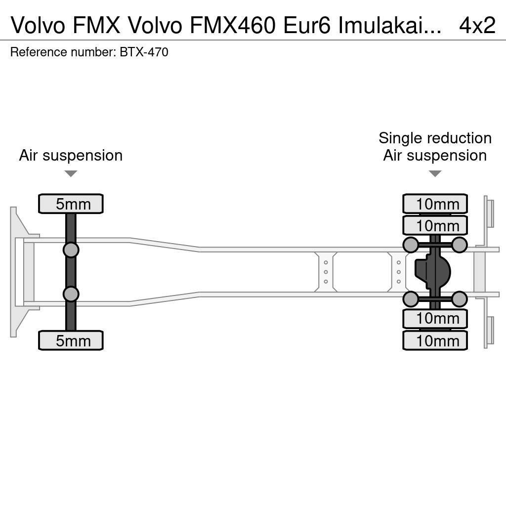 Volvo FMX Muut kuorma-autot