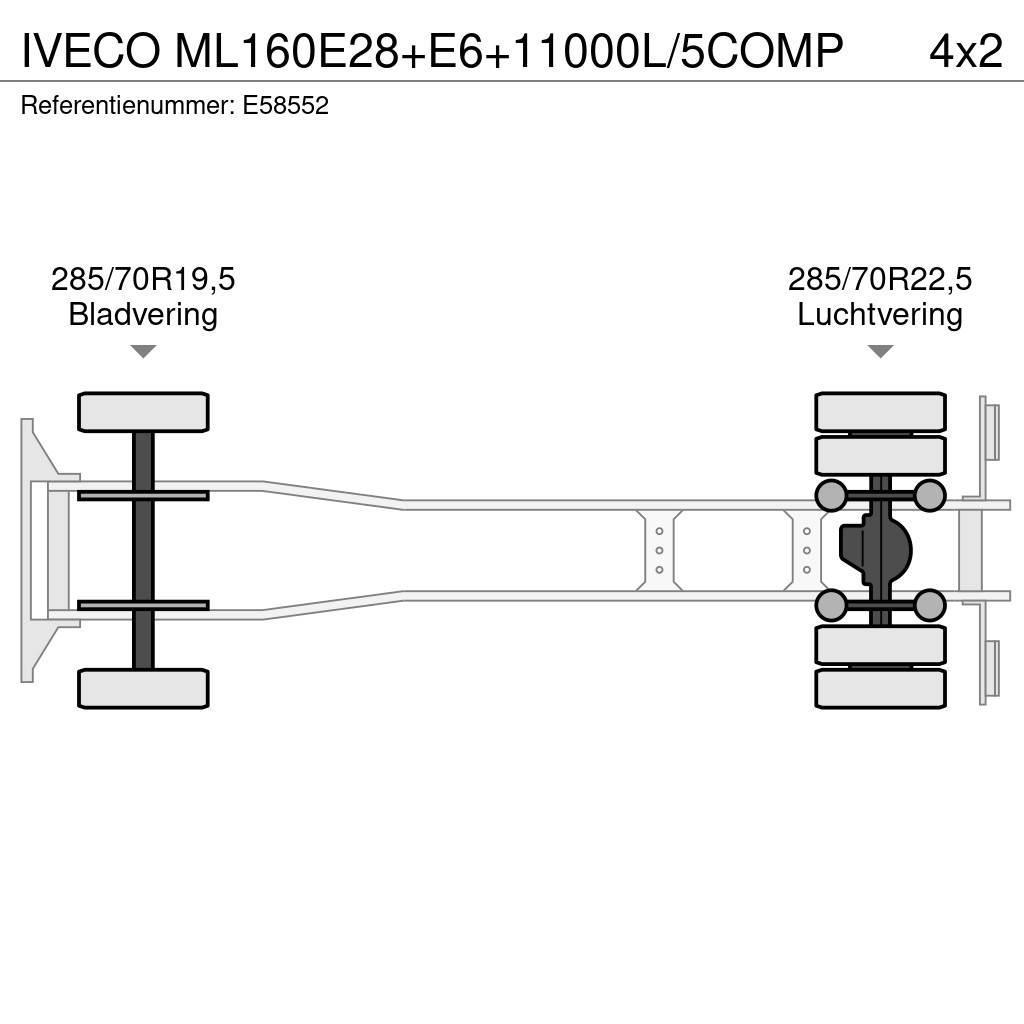 Iveco ML160E28+E6+11000L/5COMP Säiliöautot