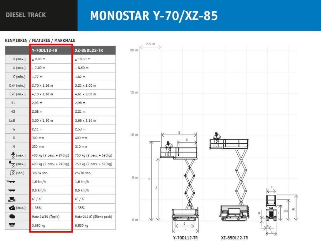 Holland Lift MONOSTAR Y-70DL12-TR Sähköttömät henkilönostimet
