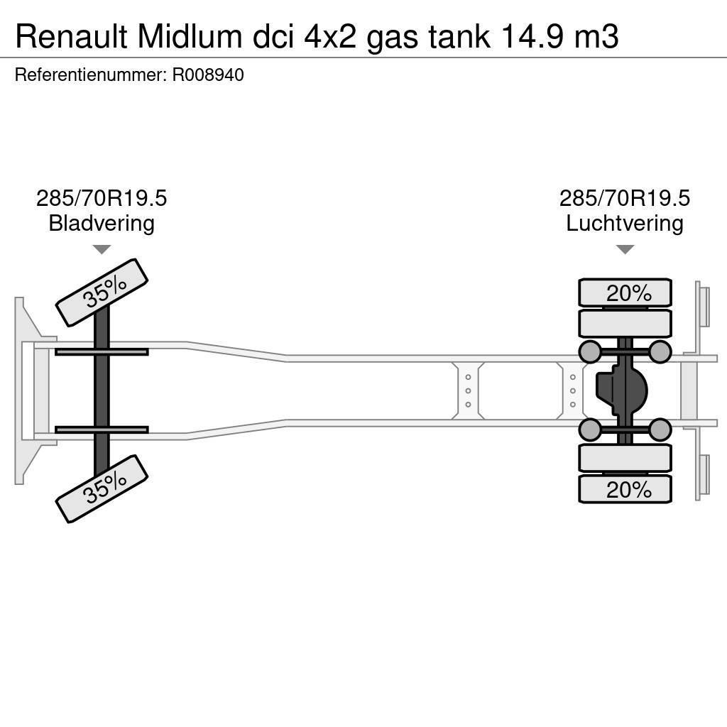 Renault Midlum dci 4x2 gas tank 14.9 m3 Säiliöautot