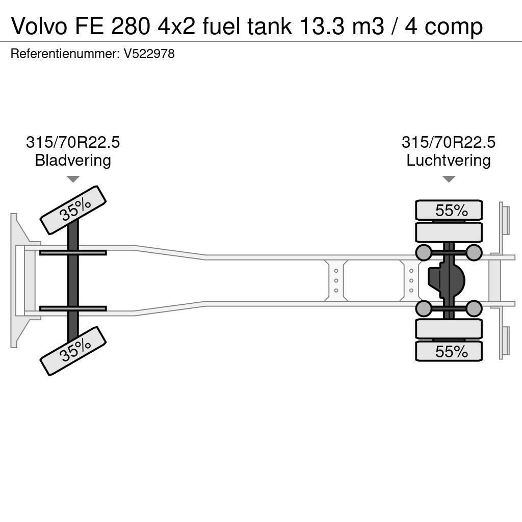 Volvo FE 280 4x2 fuel tank 13.3 m3 / 4 comp Säiliöautot