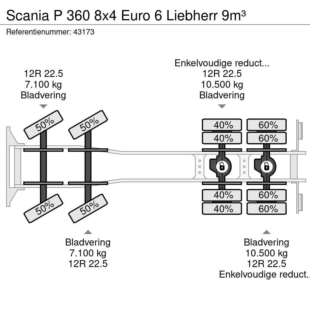 Scania P 360 8x4 Euro 6 Liebherr 9m³ Betonikuorma-autot