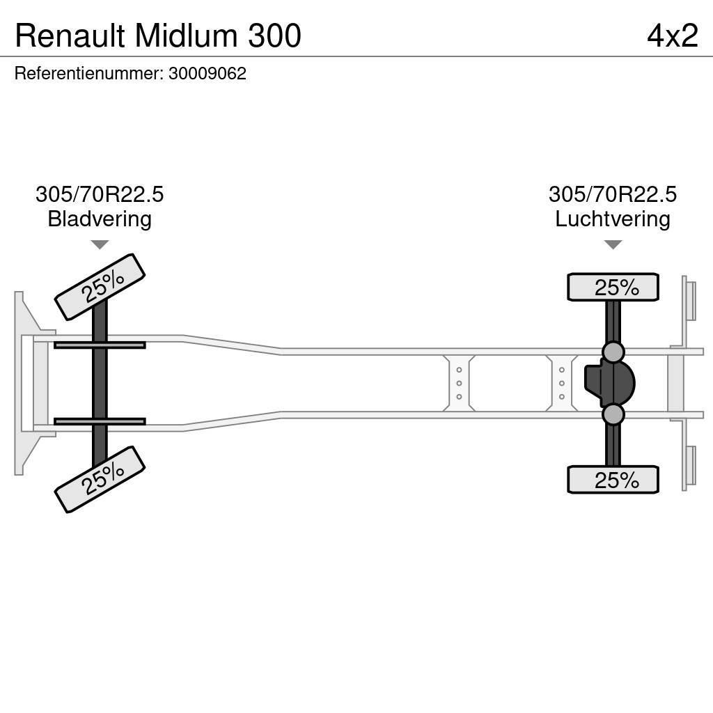 Renault Midlum 300 Pressukapelli kuorma-autot