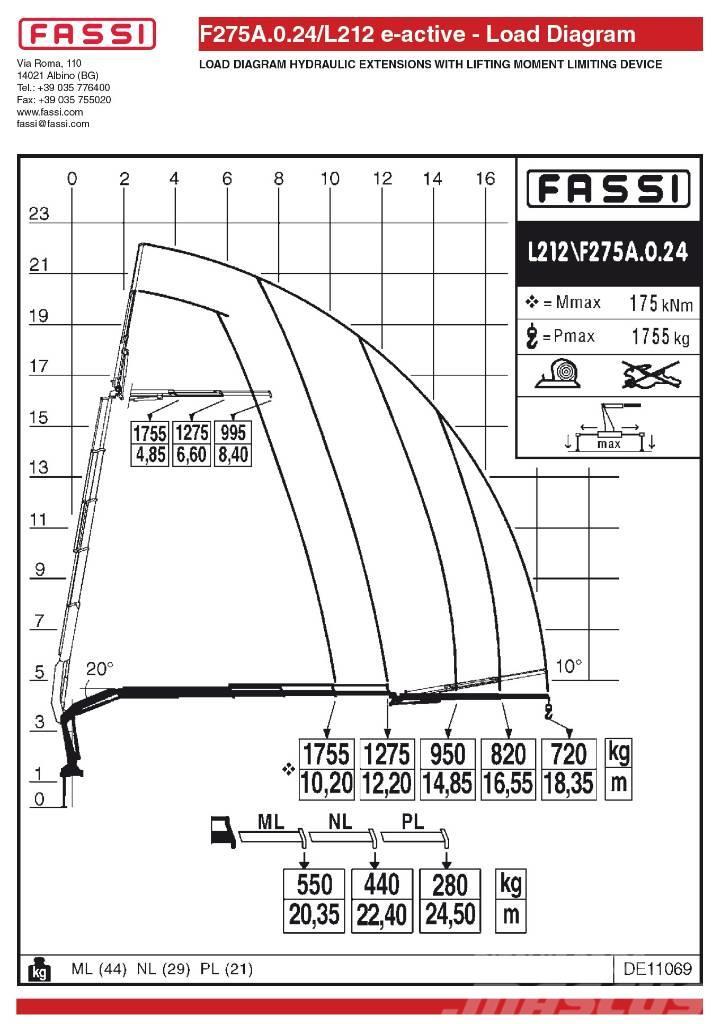 Fassi F275A.0.24L212 Kappaletavaranosturit