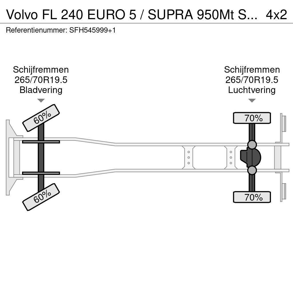 Volvo FL 240 EURO 5 / SUPRA 950Mt SILENT / CARRIER / MUL Kylmä-/Lämpökori kuorma-autot