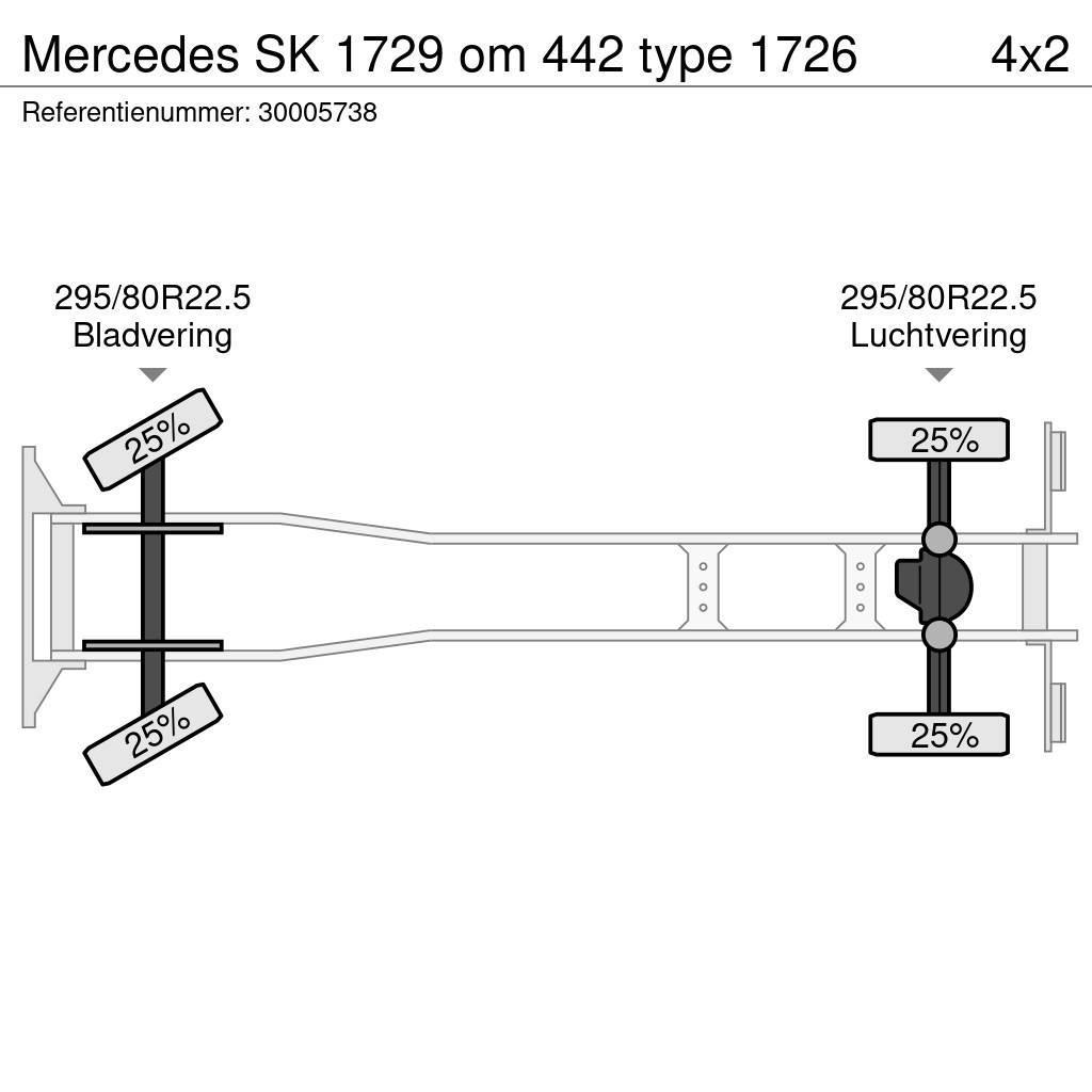 Mercedes-Benz SK 1729 om 442 type 1726 Kylmä-/Lämpökori kuorma-autot