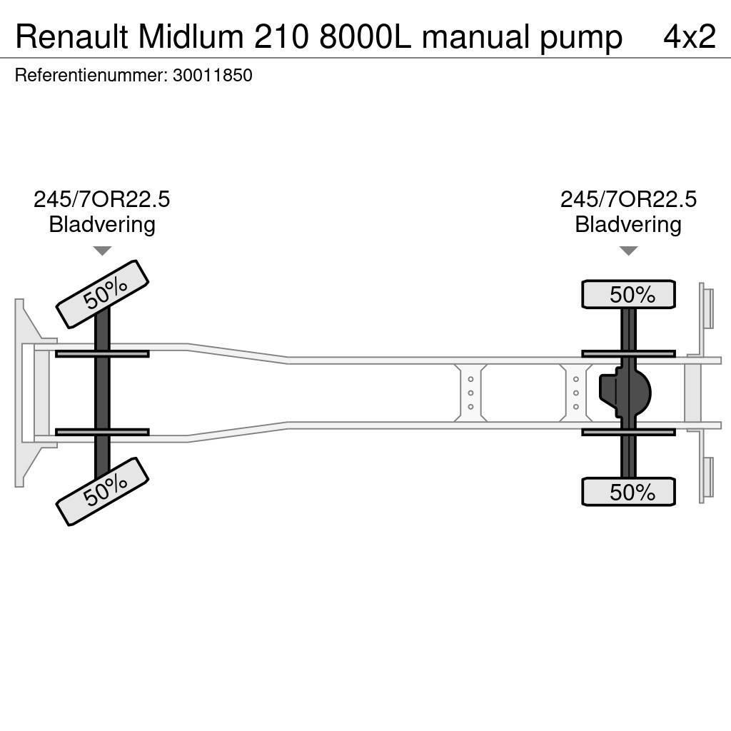 Renault Midlum 210 8000L manual pump Säiliöautot