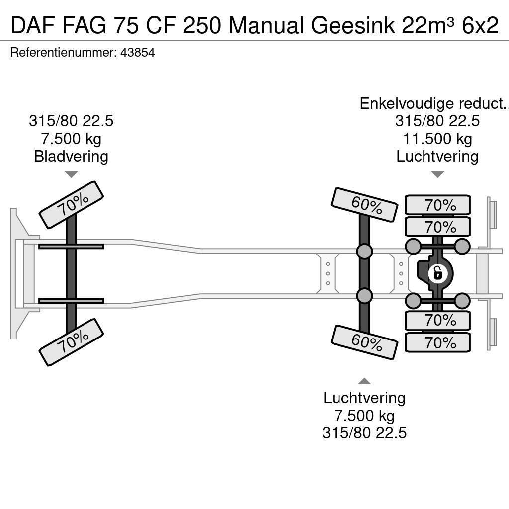DAF FAG 75 CF 250 Manual Geesink 22m³ Jäteautot
