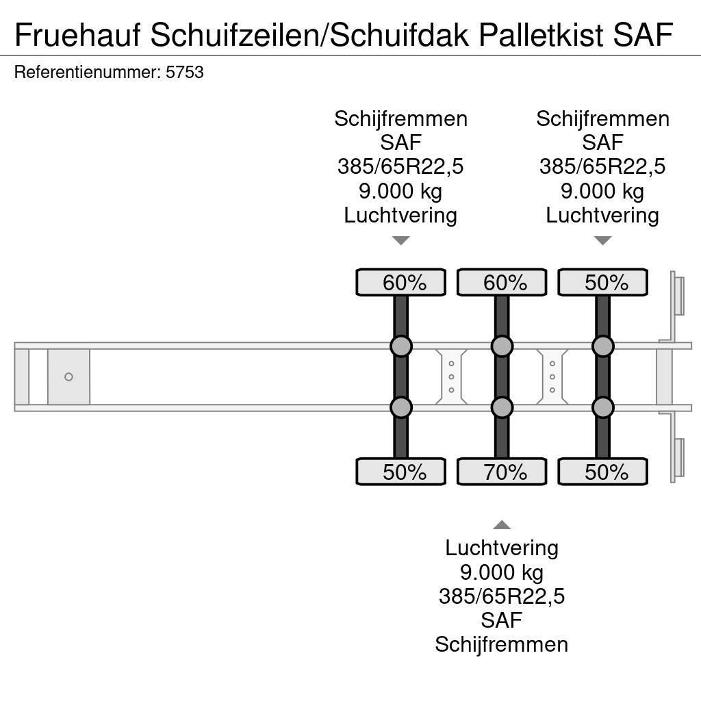 Fruehauf Schuifzeilen/Schuifdak Palletkist SAF Pressukapellipuoliperävaunut
