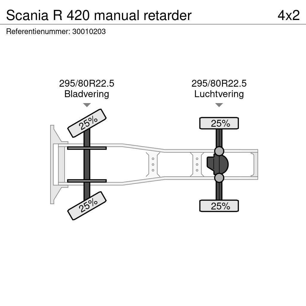 Scania R 420 manual retarder Vetopöytäautot
