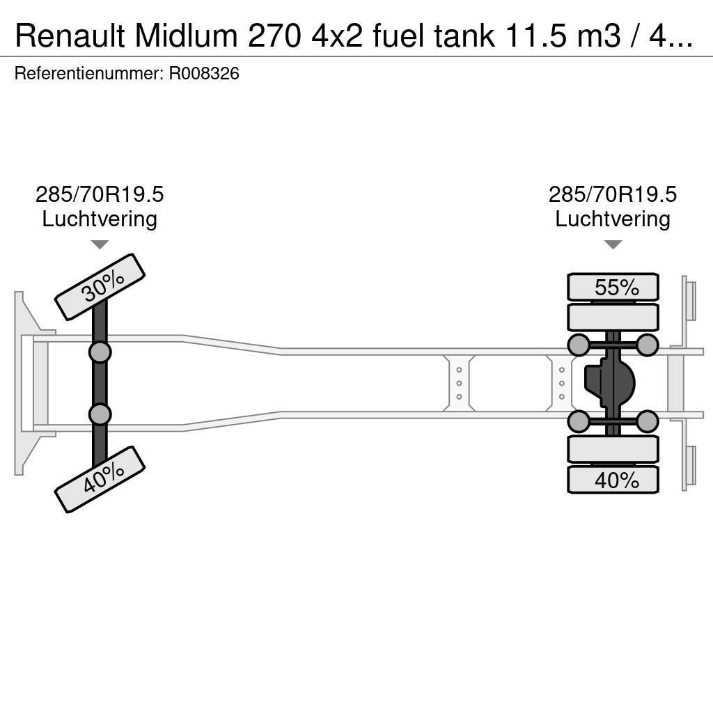 Renault Midlum 270 4x2 fuel tank 11.5 m3 / 4 comp ADR 26-0 Säiliöautot