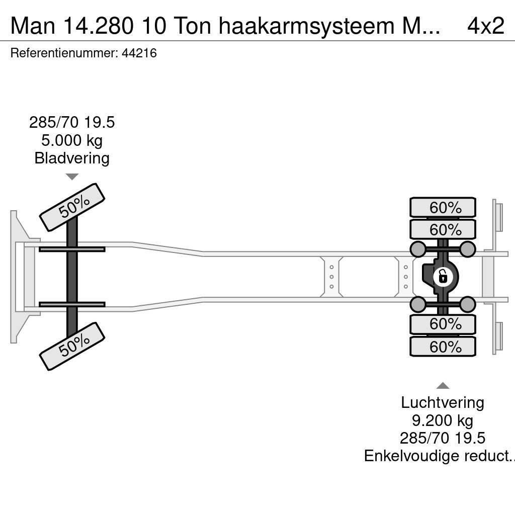 MAN 14.280 10 Ton haakarmsysteem Manual Just 255.014 k Koukkulava kuorma-autot