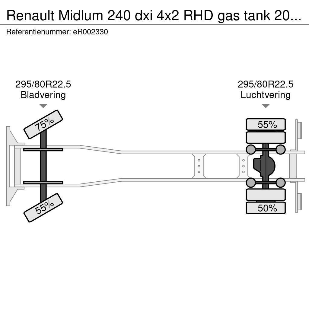 Renault Midlum 240 dxi 4x2 RHD gas tank 20 m3 Säiliöautot