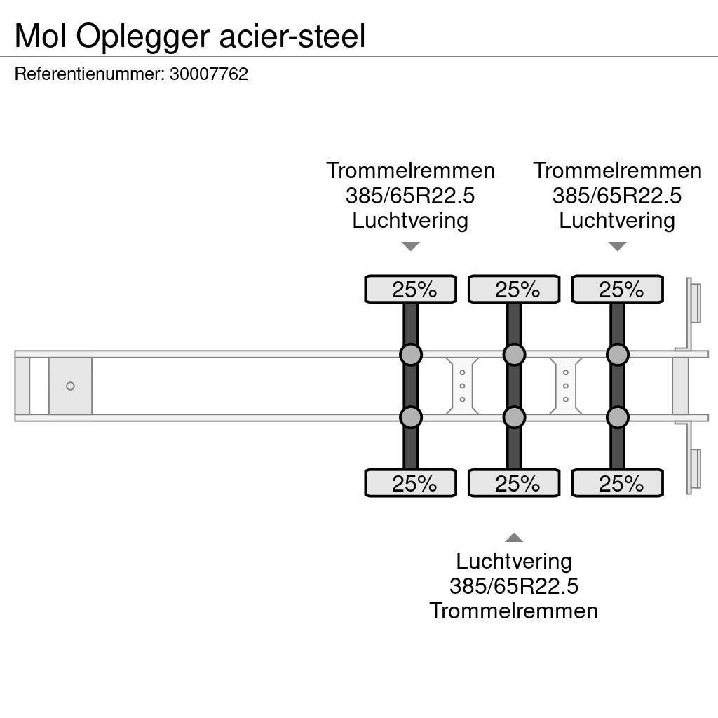 MOL Oplegger acier-steel Kippipuoliperävaunut
