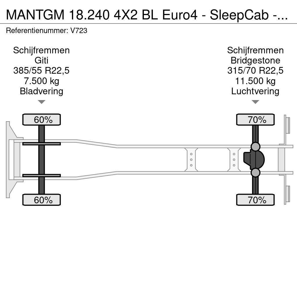 MAN TGM 18.240 4X2 BL Euro4 - SleepCab - MachineTransp Autonkuljetusautot
