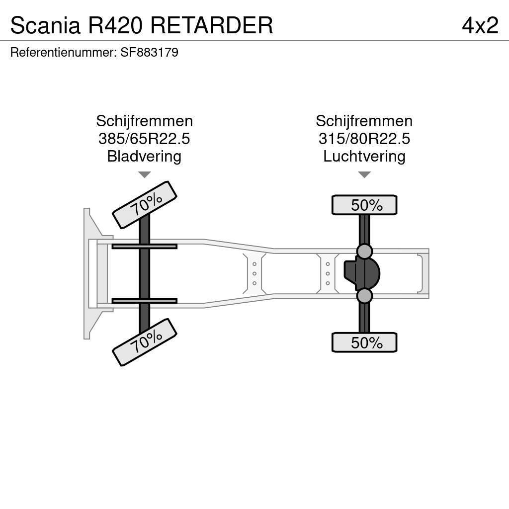 Scania R420 RETARDER Vetopöytäautot