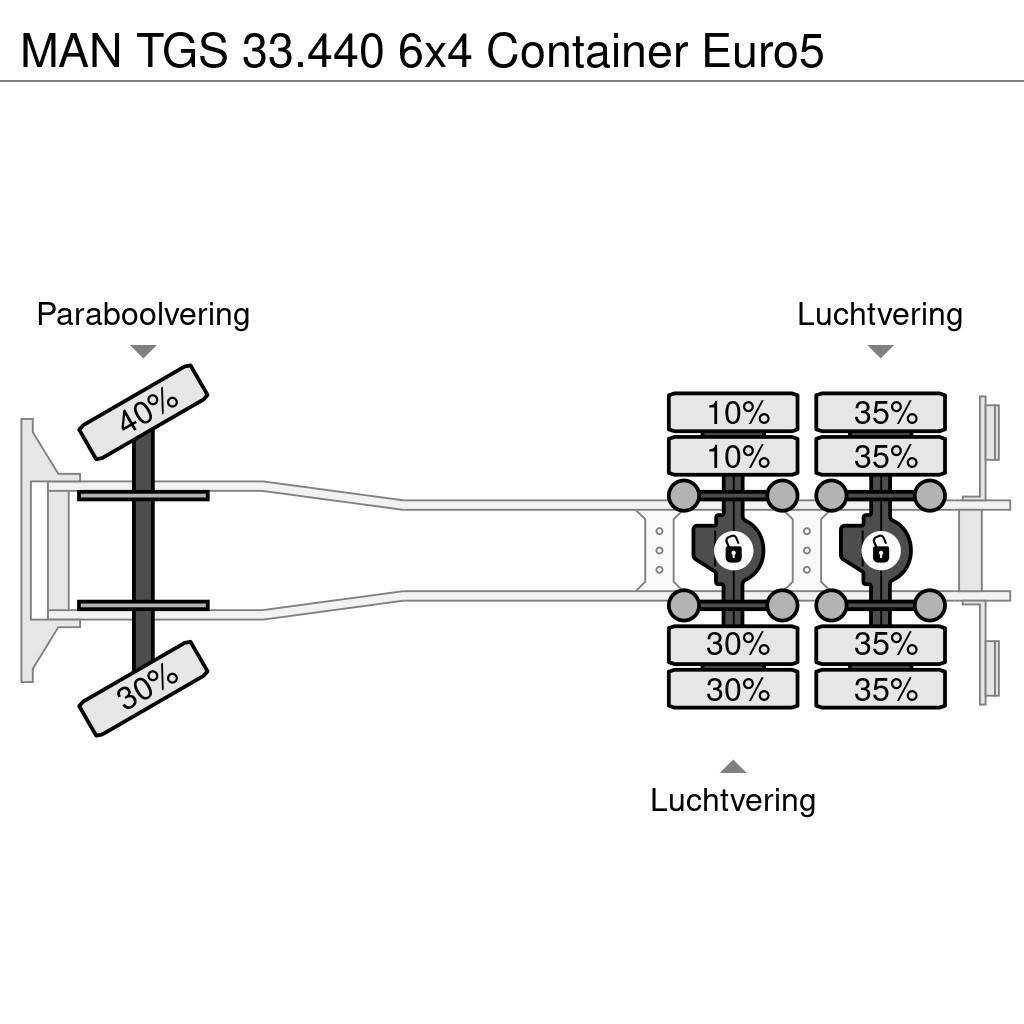 MAN TGS 33.440 6x4 Container Euro5 Koukkulava kuorma-autot