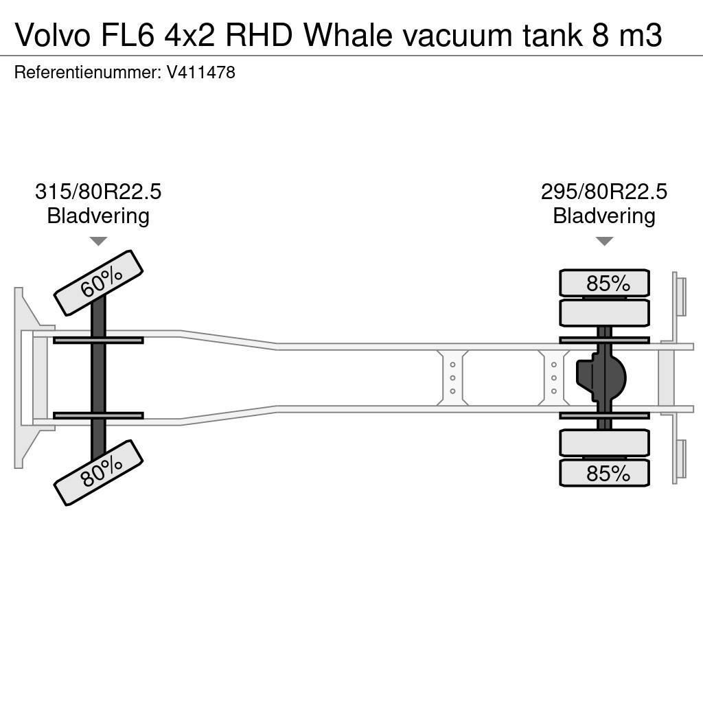 Volvo FL6 4x2 RHD Whale vacuum tank 8 m3 Paine-/imuautot