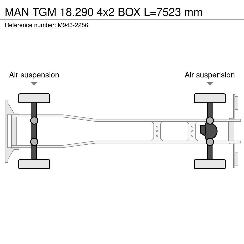 MAN TGM 18.290 4x2 BOX L=7523 mm Umpikorikuorma-autot