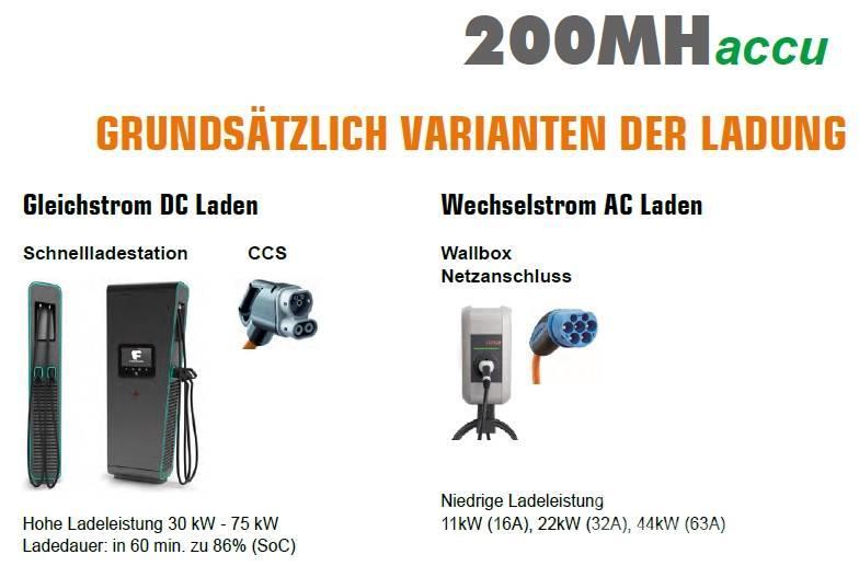 Atlas 200MH accu Elektro! Umschlagbagger Jätteenkäsittelijät