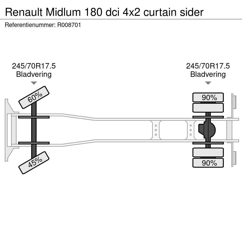 Renault Midlum 180 dci 4x2 curtain sider Pressukapelli kuorma-autot