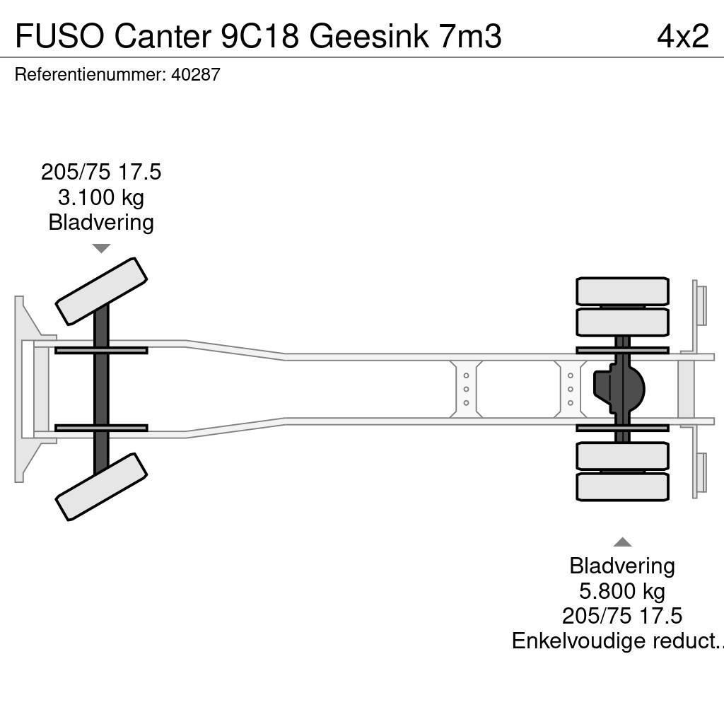 Fuso Canter 9C18 Geesink 7m3 Jäteautot