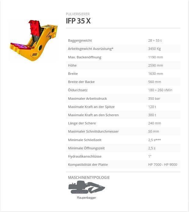 Indeco IFP 35 X Leikkurimurskaimet