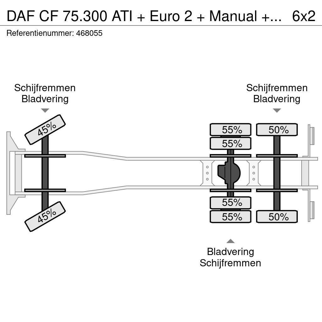 DAF CF 75.300 ATI + Euro 2 + Manual + PM 022 CRANE Mobiilinosturit