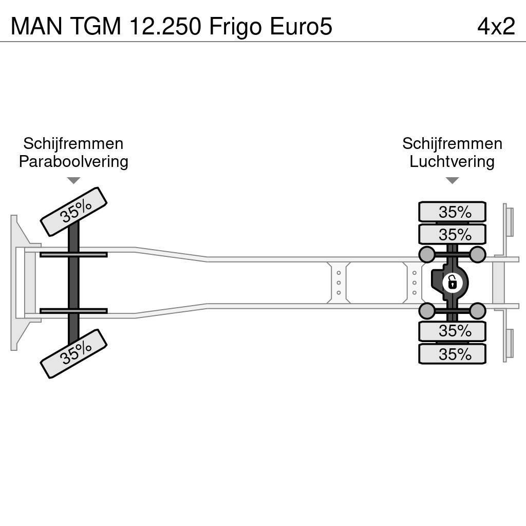 MAN TGM 12.250 Frigo Euro5 Kylmä-/Lämpökori kuorma-autot