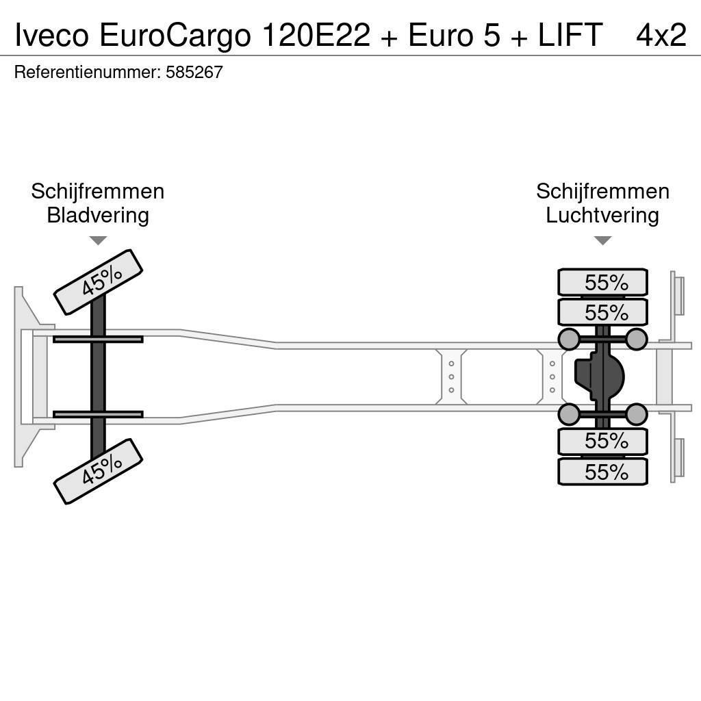 Iveco EuroCargo 120E22 + Euro 5 + LIFT Umpikorikuorma-autot