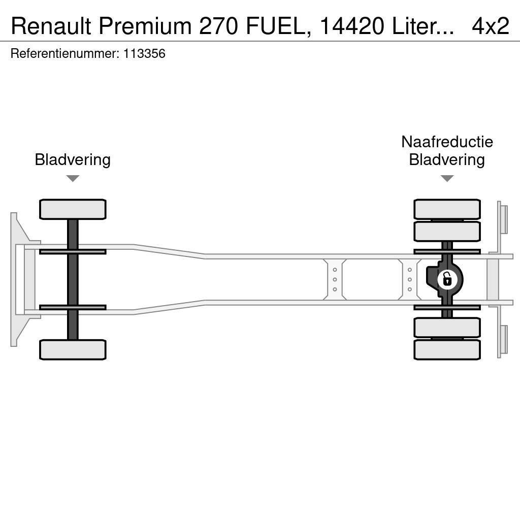 Renault Premium 270 FUEL, 14420 Liter, 4 Comp, Manual, Tel Säiliöautot