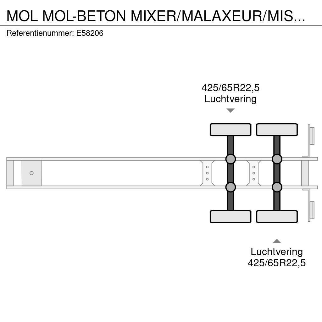 MOL -BETON MIXER/MALAXEUR/MISCHER 10M3 Muut puoliperävaunut
