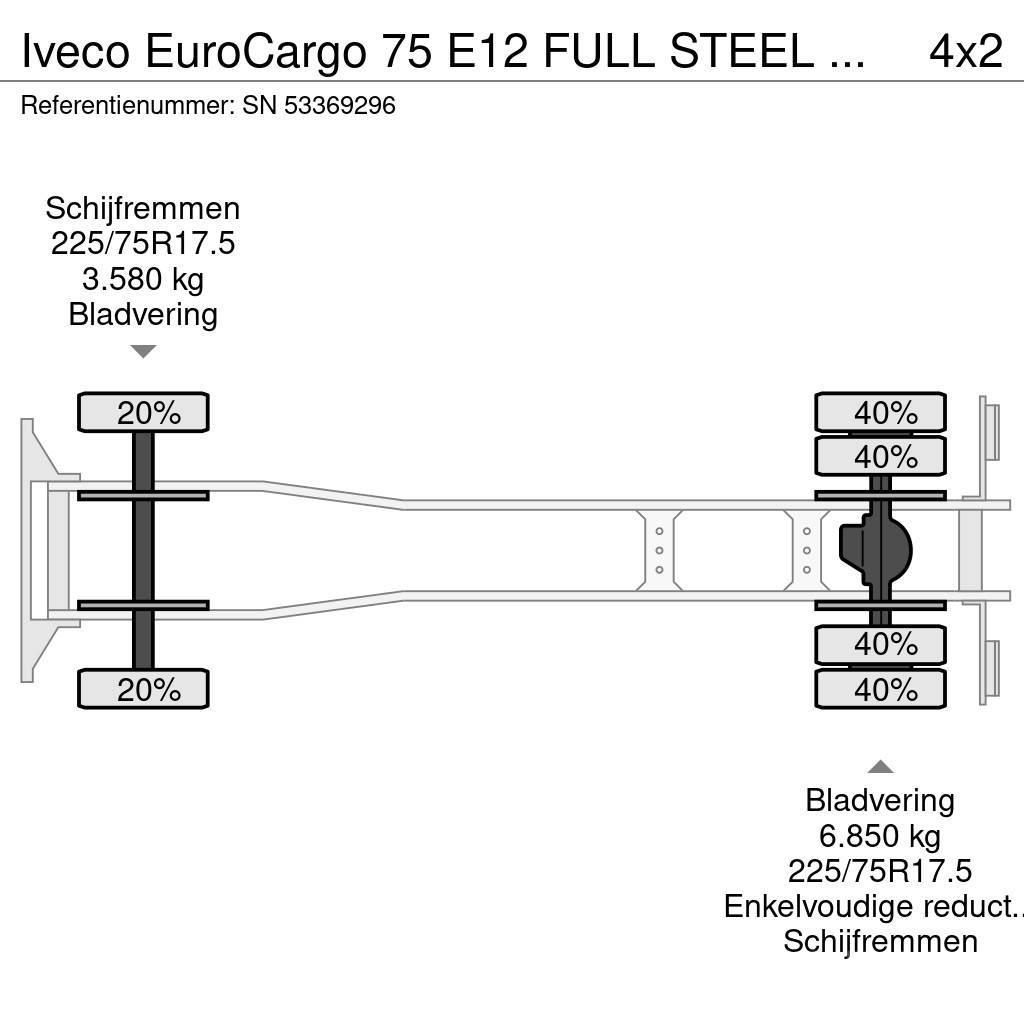 Iveco EuroCargo 75 E12 FULL STEEL CHASSIS WITH BOX (EURO Umpikorikuorma-autot