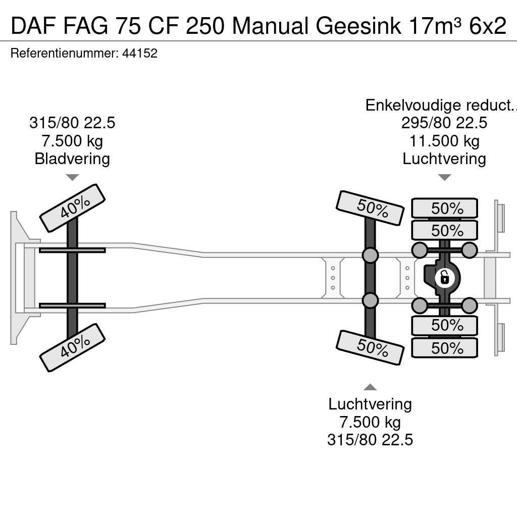 DAF FAG 75 CF 250 Manual Geesink 17m³ Jäteautot