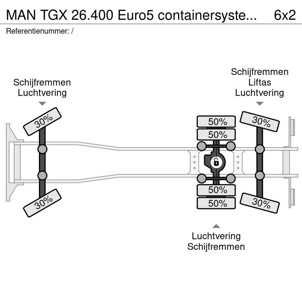 MAN TGX 26.400 Euro5 containersysteem kraan Effer 145 Koukkulava kuorma-autot