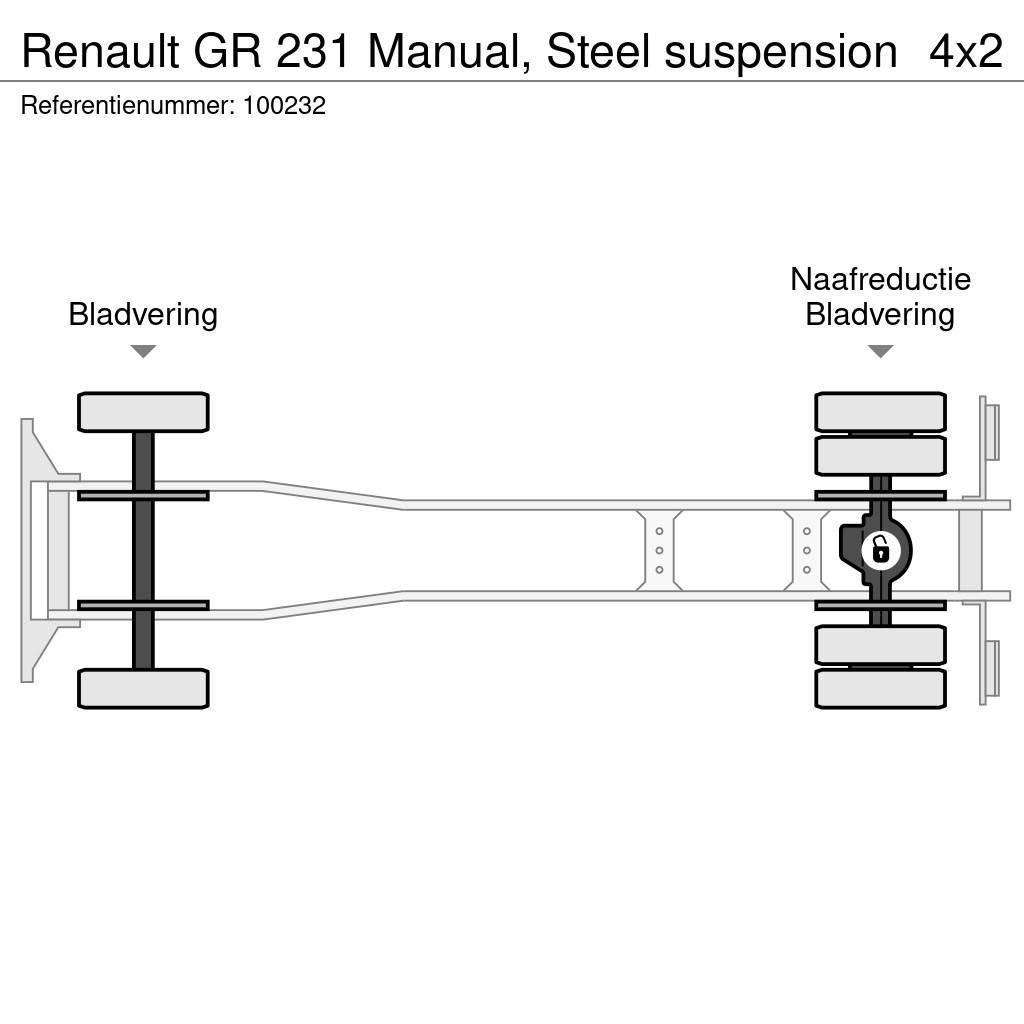 Renault GR 231 Manual, Steel suspension Sora- ja kippiautot