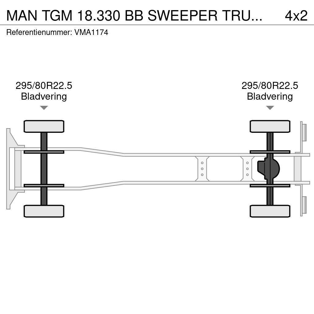 MAN TGM 18.330 BB SWEEPER TRUCK (4 units) Lakaisuautot
