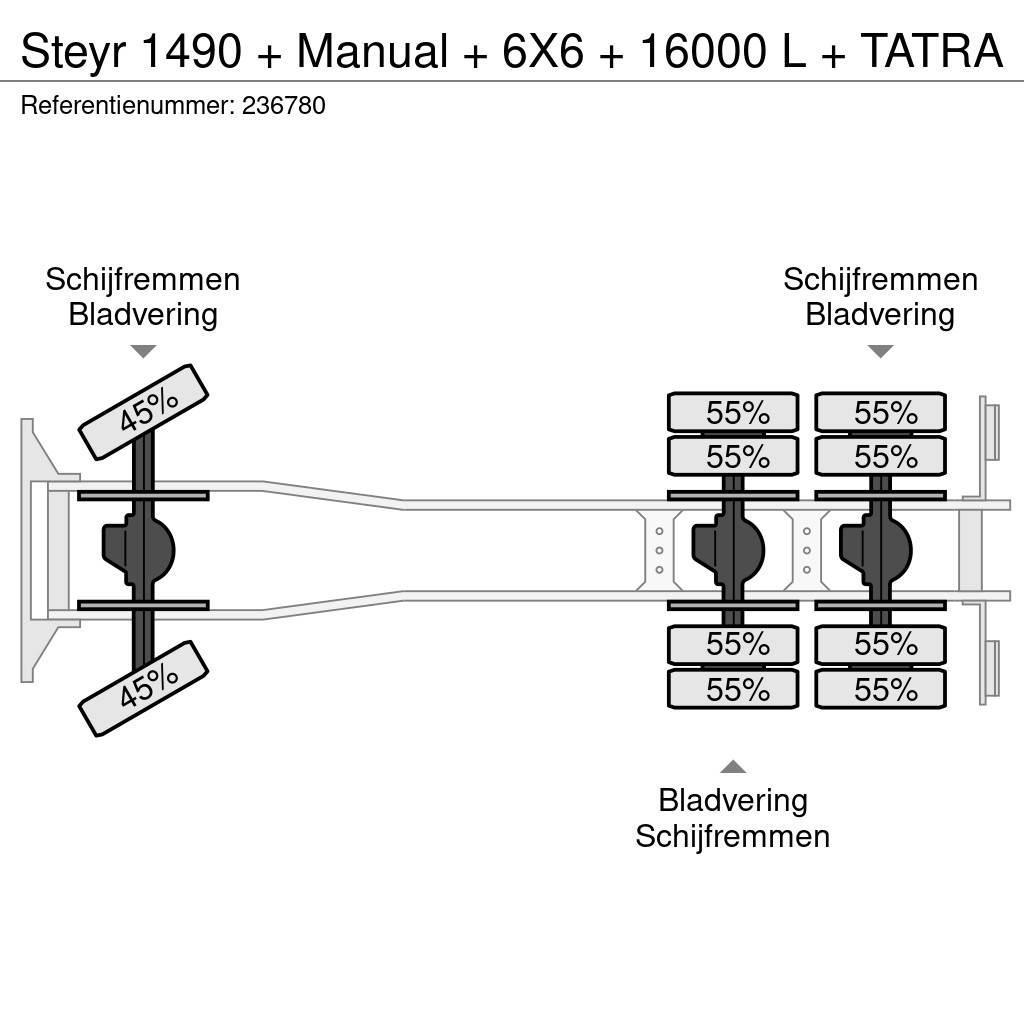 Steyr 1490 + Manual + 6X6 + 16000 L + TATRA Paloautot