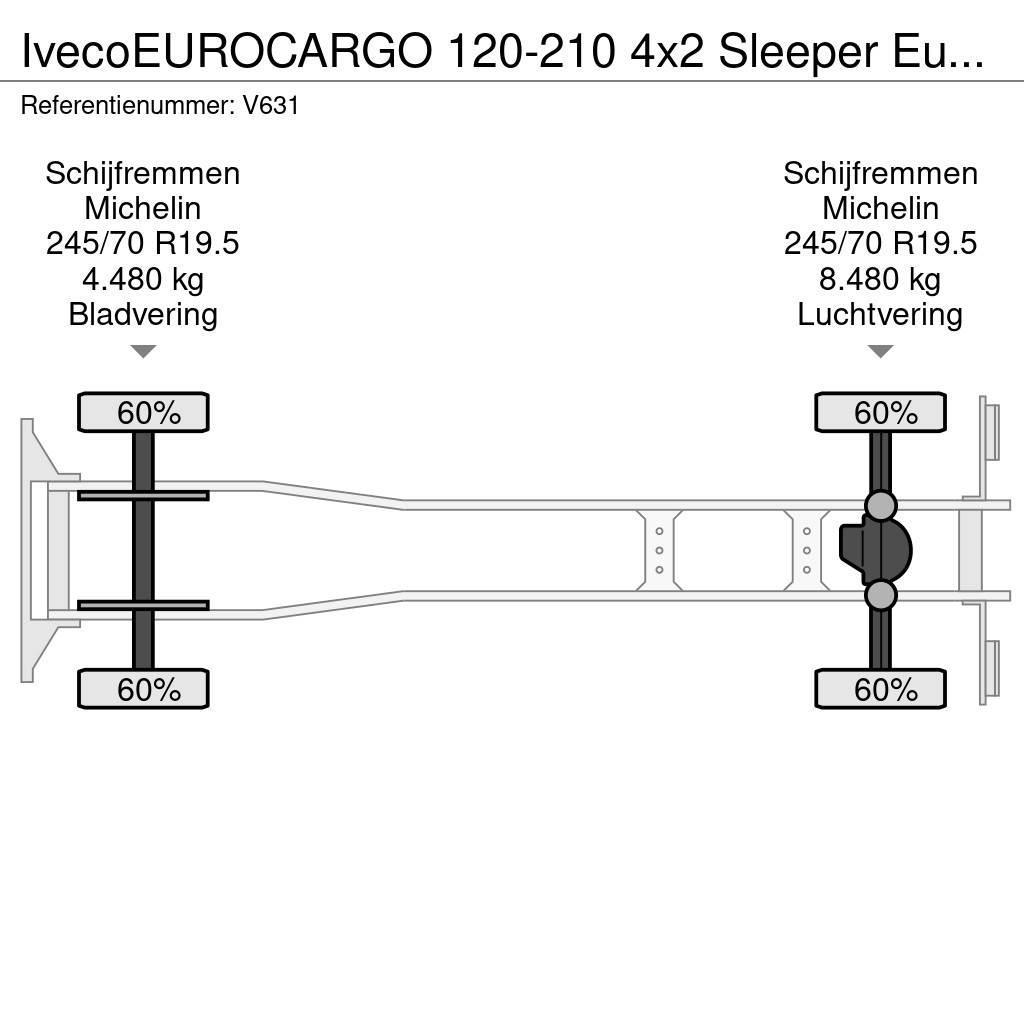 Iveco EUROCARGO 120-210 4x2 Sleeper Euro6 - GeslotenBakw Umpikorikuorma-autot